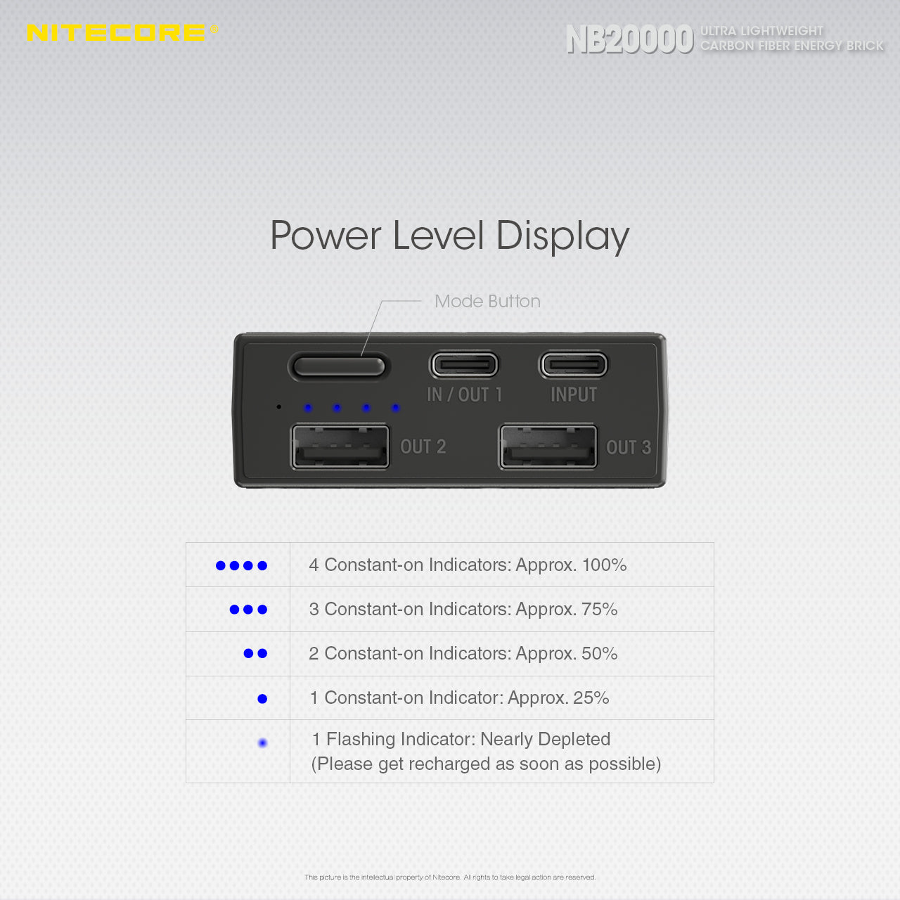 Nitecore NB20000 Lightweight Power Bank