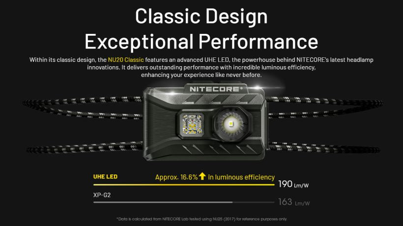 Nitecore NU20 Classic 360 Lumens Ultralight Headlamp