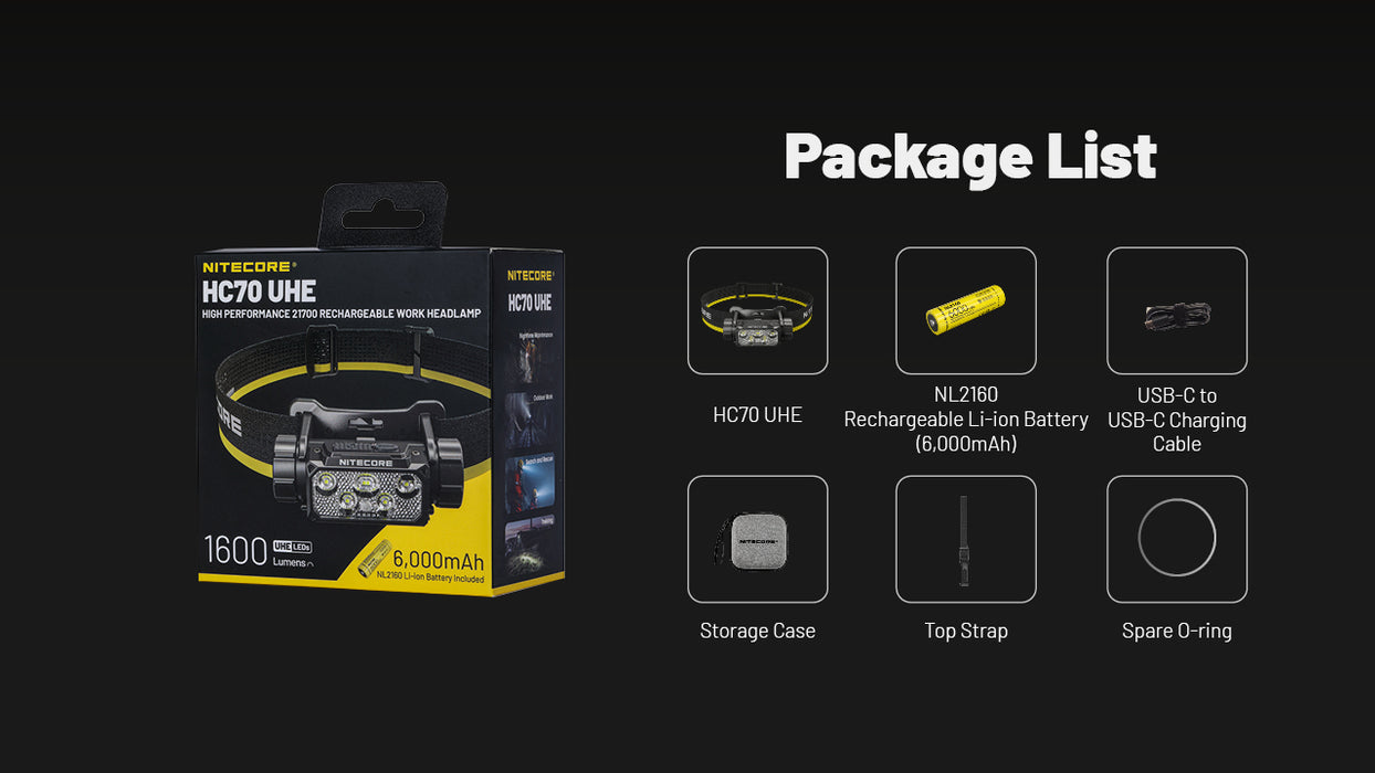 Nitecore HC70 UHE - 1600 Lumens