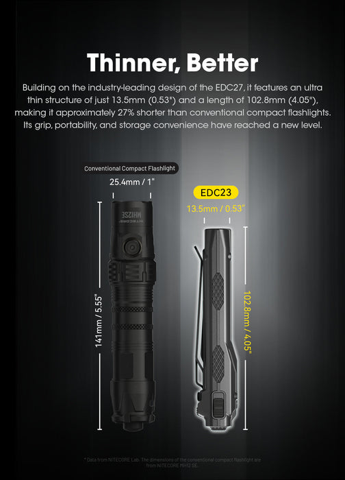 EDC23 - 2500 lumens