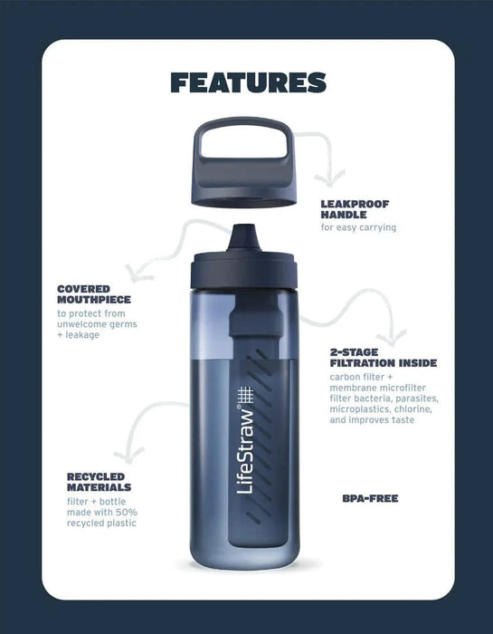 Go 2.0 Water Filter Bottle