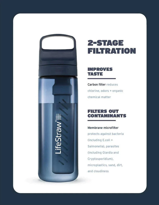 Go 2.0 Water Filter Bottle