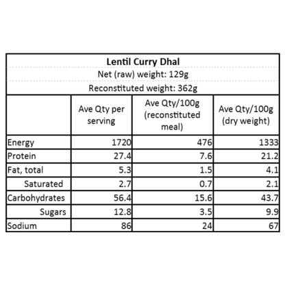 lentil curry dhal