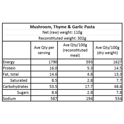 mushroom thyme garlic pasta