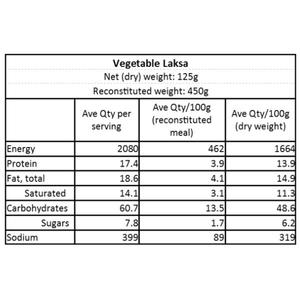 vegetable laksa